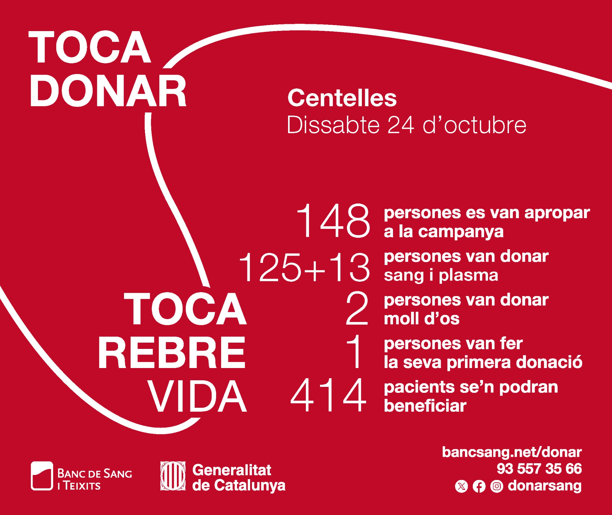 Donacions octubre 2026
